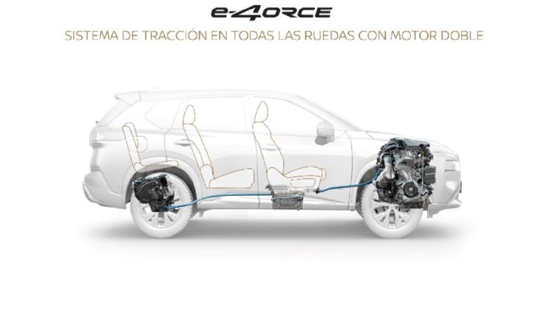 Nissan e-4ORCE se destaca en el mercado de Ecuador. Lo comercializa Automotores y Anexos.