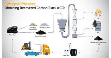 Continental ha cerrado un acuerdo de compra a largo plazo con Pyrum Innovations, especialista en la tecnología de termólisis de neumáticos.