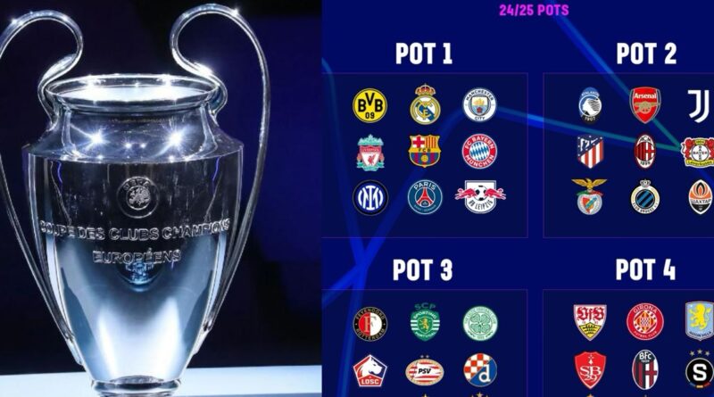 Los bombos para el sorteo de la Champions League están listos, con 36 equipos que competirán bajo un formato innovador.