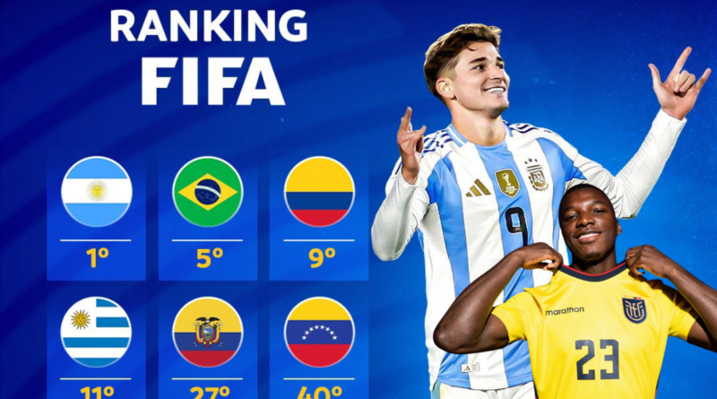 La Selección de Ecuador mantiene su puesto en 27 el Ranking FIFA