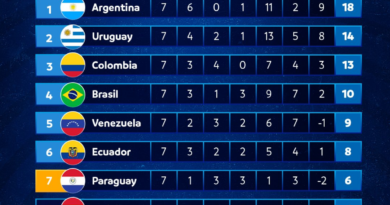 La tabla de posiciones de las Eliminatorias Sudamericanas tras la fecha 7