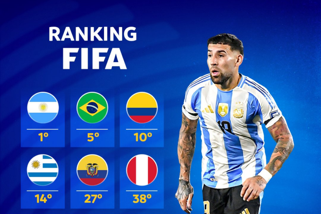 La Tri mantiene el puesto 27 en el Ranking FIFA de octubre