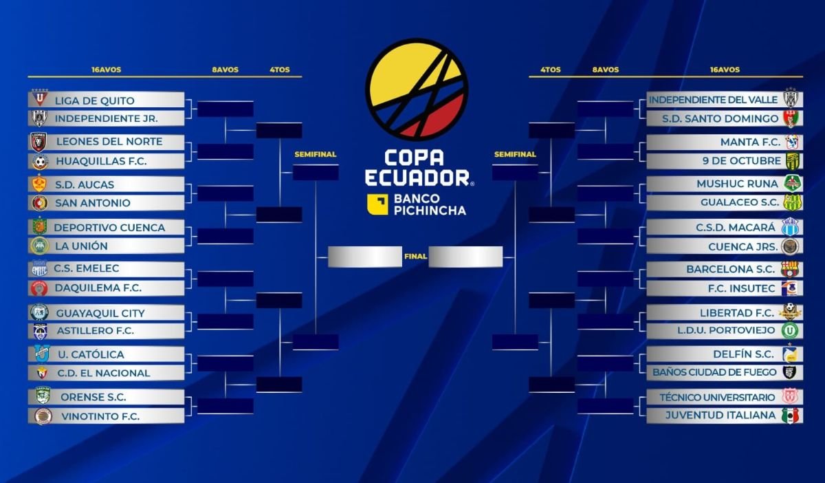 Así quedaron las llaves de la Copa Ecuador 2026. Foto: FEF